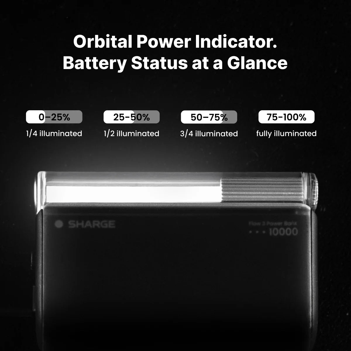 SHARGE Flow 3 45W USB-C Portable Power Bank